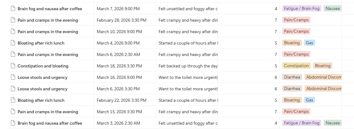 Symptom log entries in the Notion tracker showing dates, descriptions, and severity tags