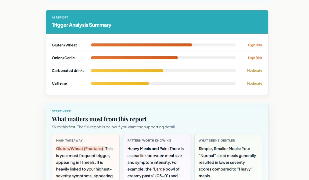 An AI-generated trigger analysis report showing risk levels for common food groups