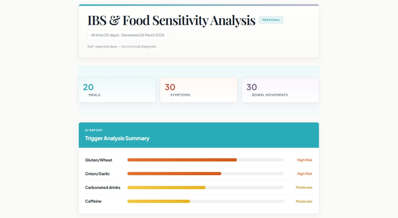 Find My Triggers - AI-Powered Food Sensitivity Tracker