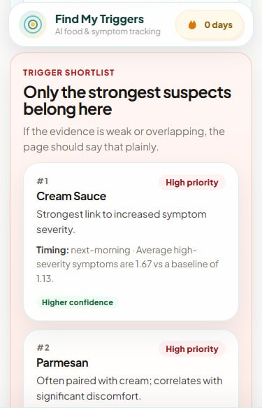 Trigger analysis screen — ranked food triggers with correlation scores